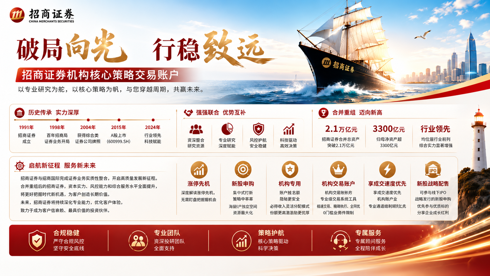 审批进度展示图
